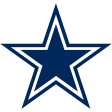 Dallas Cowboys 1964-Pres Primary Logo iron on heat transfer